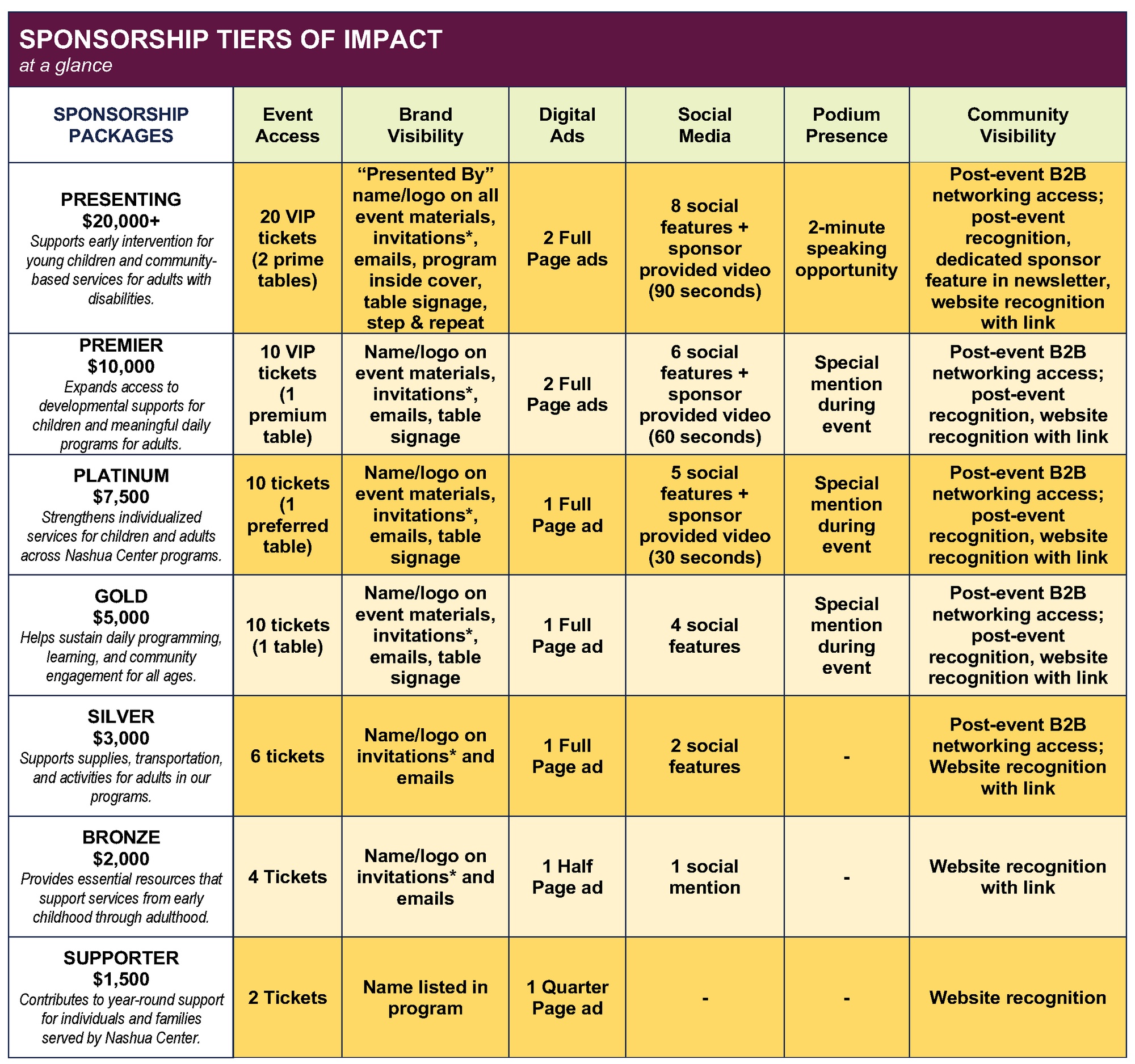 Sponsorship Benefits