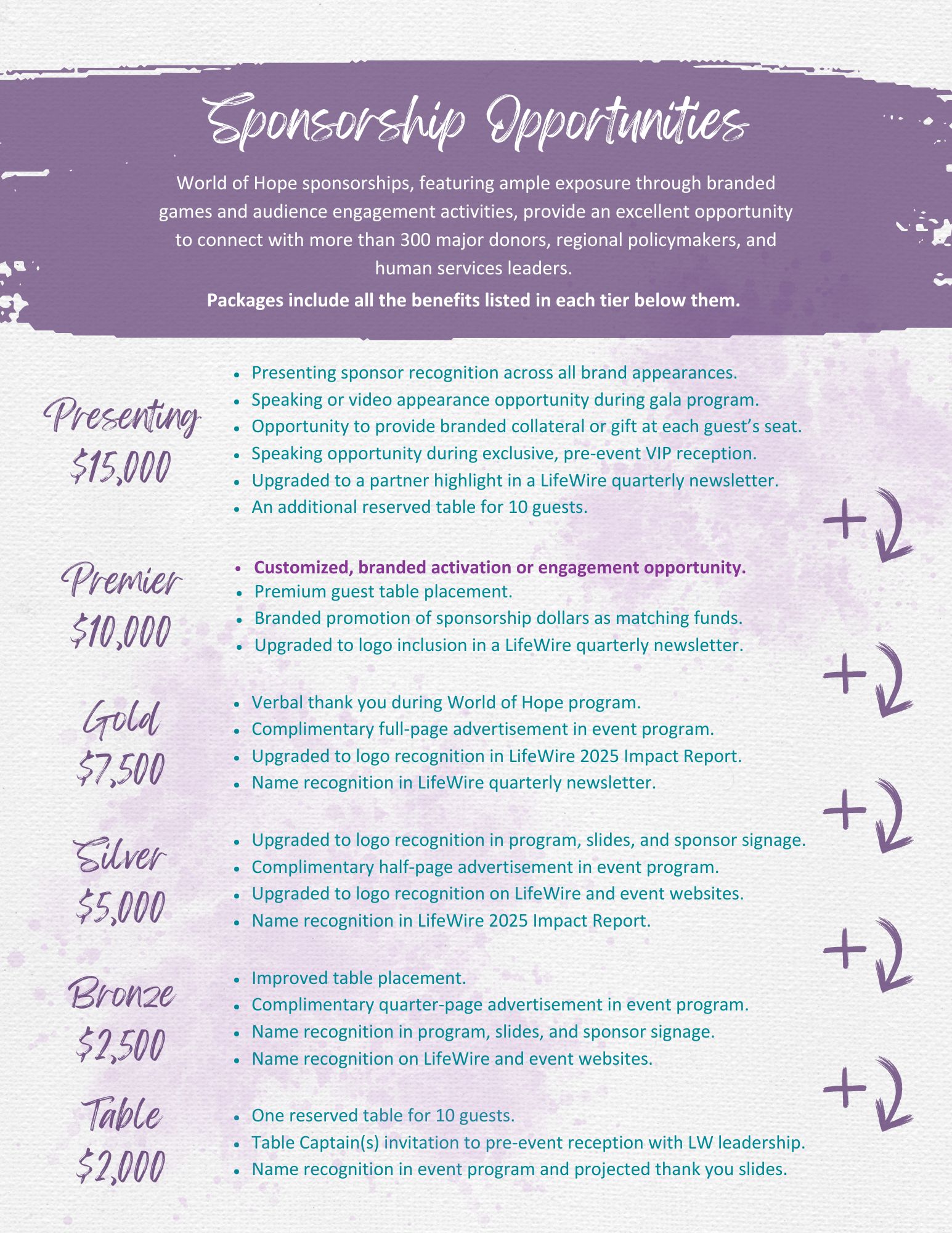 Sponsorship Document